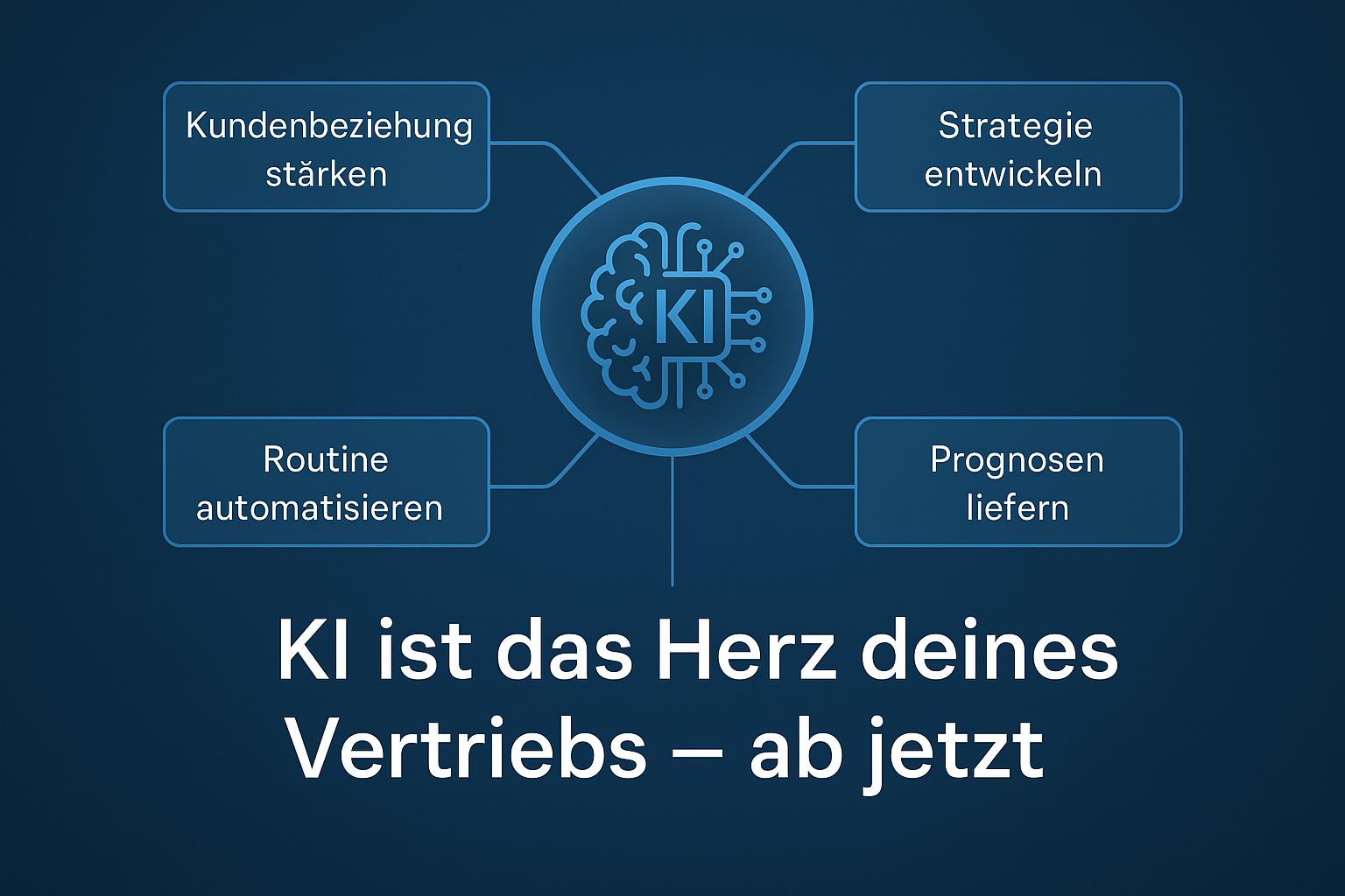 Vertriebsstrategie 2030: Wie KI die Rolle deiner Vertriebsteams neu definiert